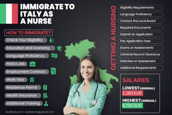 Nursing Jobs in Italy for Foreigners : 7 Amazing Benefits.